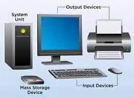 computer basic